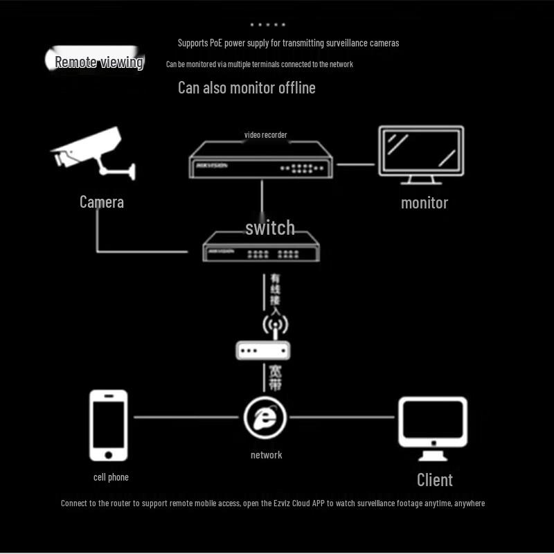 HIKVISION DS-8632N-K16-V2 32-Channel 16-Bay 4K NVR