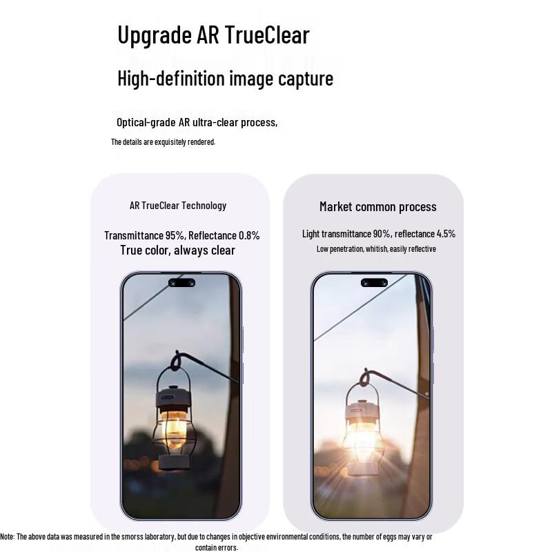 Smorss AR Entspiegelter Linsenschutz für Huawei Pura 90