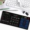 Hot Forex Bitcoin Trader Podložka pod stůl Podložka pod myš s burzovními grafy Protiskluzová podložka pod klávesnici na stůl Dárek pro investora Počítačové příslušenství pro hráče