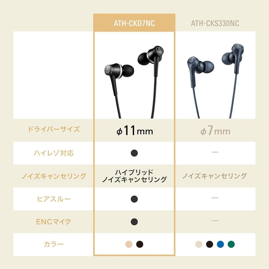 Audio-Technica ATH-CKD7NC Wired Type C Remote Control Black JPN