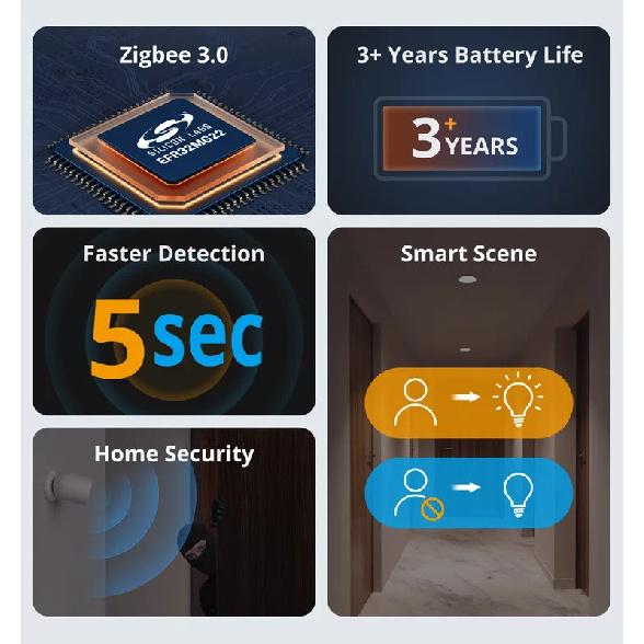 SONOFF SNZB-03P SNZB 03P Zigbee Motion Sensor Human Presence Sensor 5-Sec Faster Detection Smart Scene Google Home Assistant