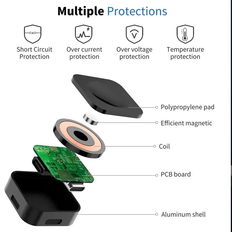 Magnetisches kabelloses tragbares Uhr-USB-Typ-C-Schnellladegerät für Samsung Galaxy Watch 7/6 Classic 5/4 4 Pro 3/Active Schnellladung