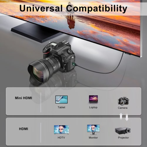 Thsucords Thin & Soft Mini HDMI to HDMI Cable 3M. Ultra Slim & Flexible Mini HDMI Cable 3D/4K@60Hz/18gbps/2160P/1080P Eligible Billing Available