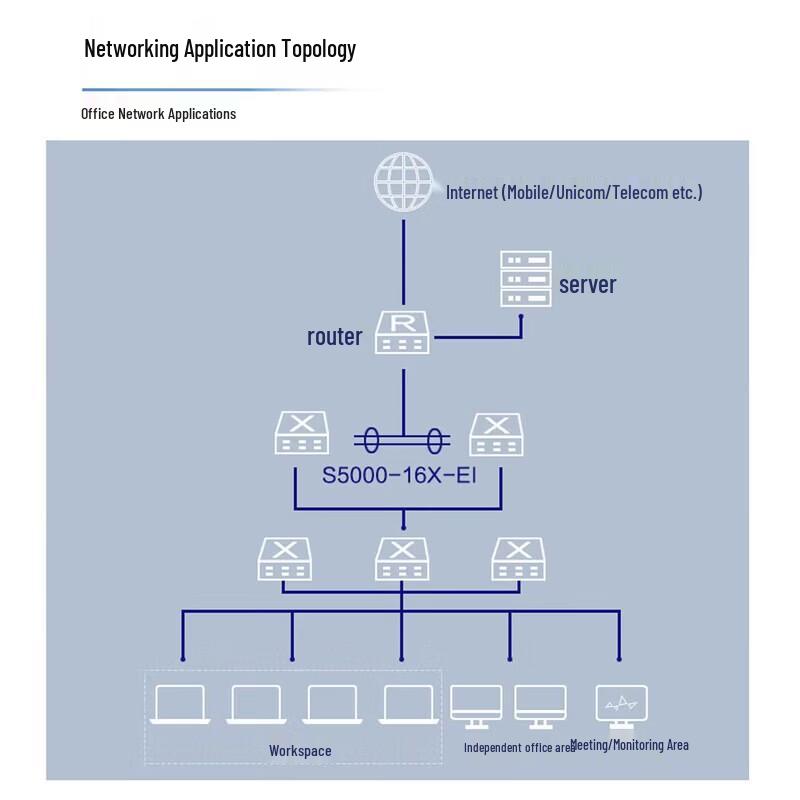 H3C S5000-16X-EI 16-Port 10G Managed Layer 3 Switch