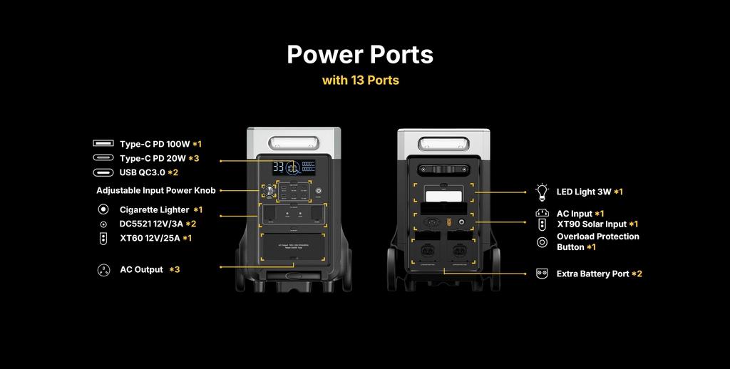 AFERIY P310 Portable Power Station, 3840Wh LiFePO4 Battery,13 Outputs, 4000+ Charge Cycles, 10ms UPS Function, APP Control
