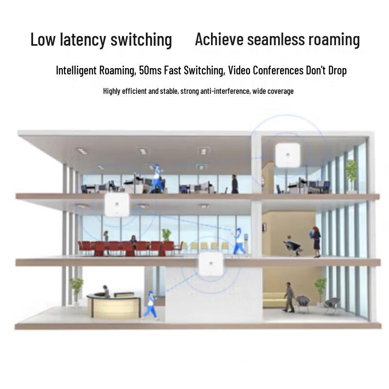 Huawei Full-Optical Wi-Fi 6 Networking Solution