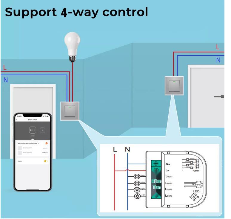Tuya Mini Zigbee Smart 4-Way Circuit Breaker Module, Alexa Compatible