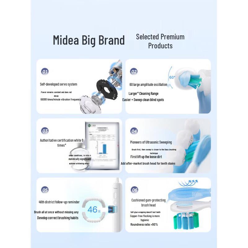 Midea YM502 Sweep-Vibration Electric Toothbrush CN plug (adapter included)