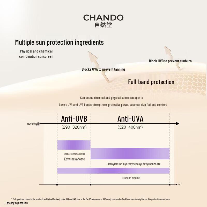 CHANDO Snow Run Whitening Multi-Effect Sunscreen Isolation Cream