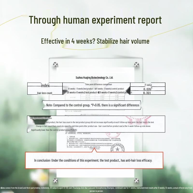 Zhuolanya Anti-Hair Loss Shampoo