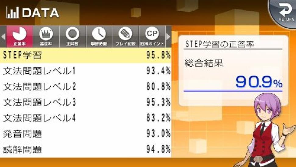 Neclebo English Grammar Training PSVita -