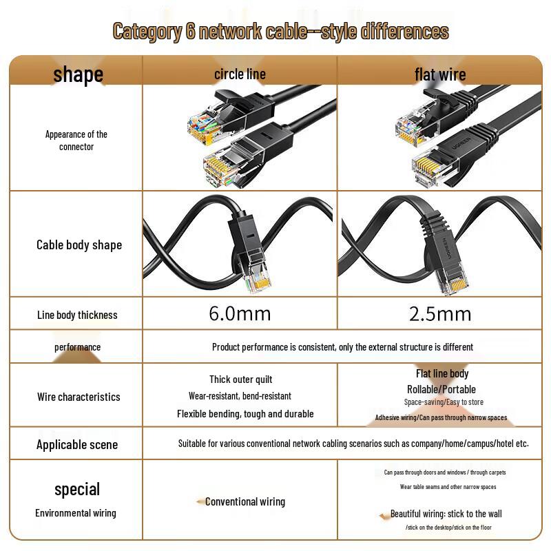 Ugreen Cat6 Flat Ethernet Cable