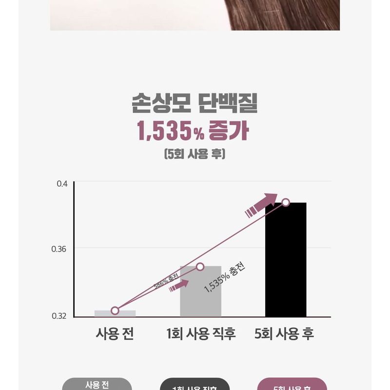 Dr.FORHAIR - Folligen Silk Treatment