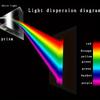 Length Size Triangular Prism K9 Crystal Crystal Prism Refracted Light Glass Prism  Light Experiment