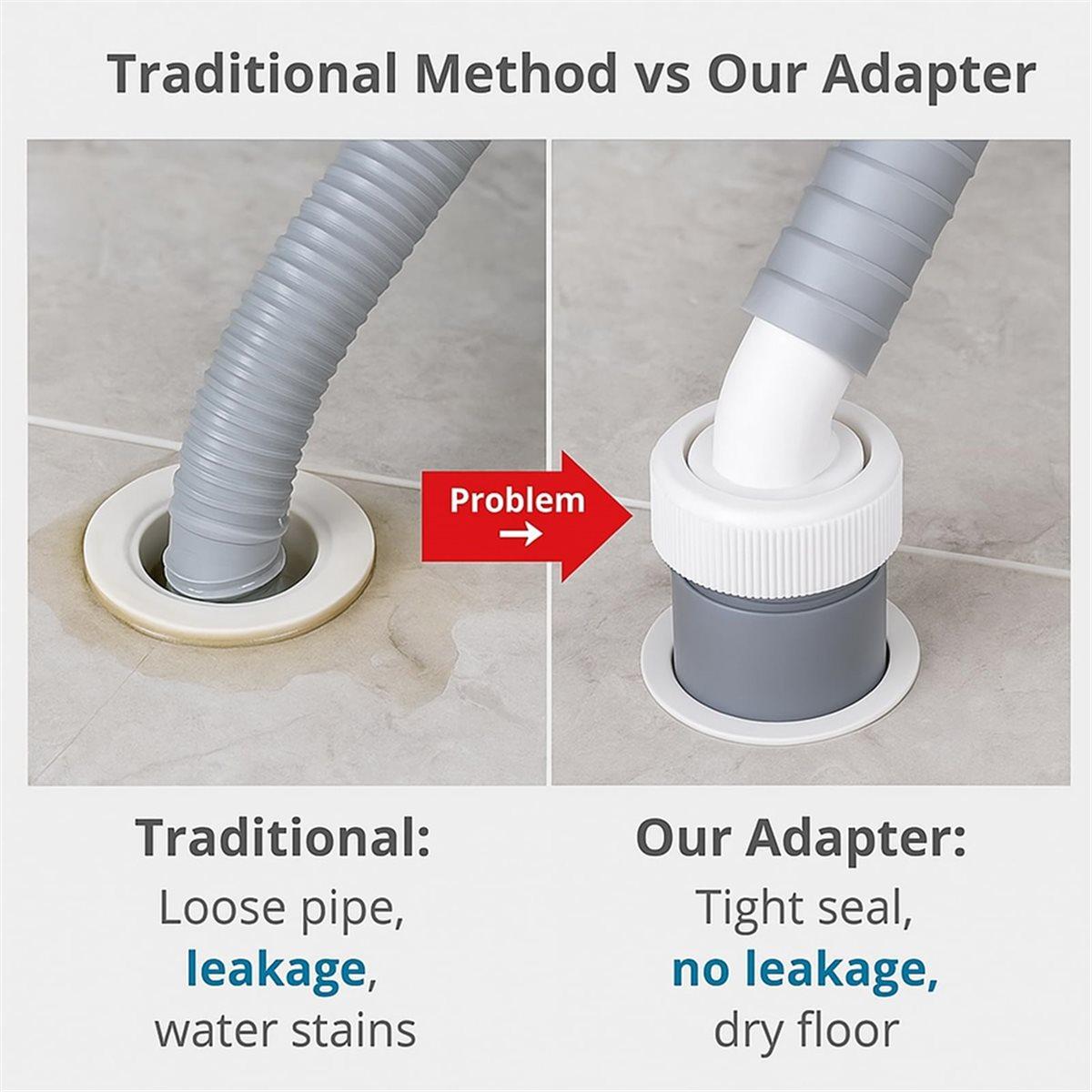 Адаптер слива для посудомоечной и стиральной машин, Разветвитель слива для стиральной машины с входным соединителем для шланга China Mainland