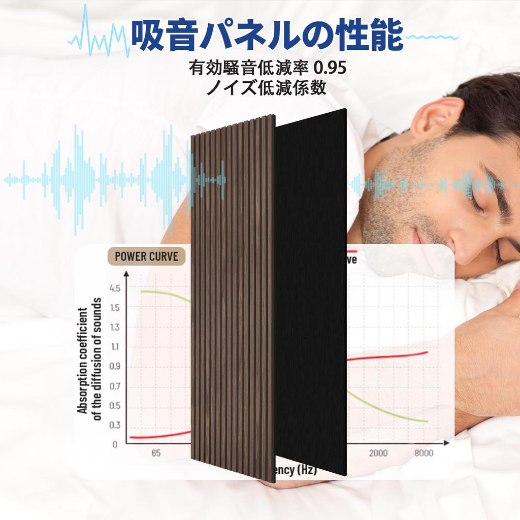 JUWEI DIRECT Foldable Sound-Absorbing Panel [1 Set - 240x60cm 1.44 M²] High-Density Soundproofing Panel, Soundproofing Material, Soundproofing Board