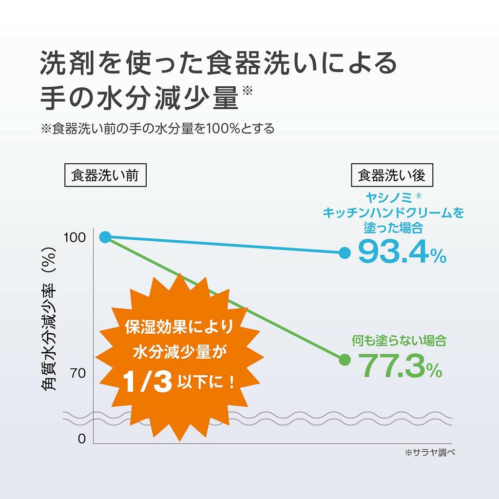Saraya Yashinomi Kjøkken Håndkrem 100g