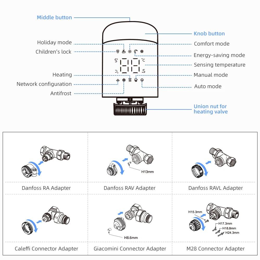 Tuya ZigBee Intelligentes Thermostatisches Heizkörperventil, APP- & Sprachsteuerung, Programmierbares TRV, Frostschutz, Kindersicherung