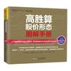 High Probability Stock Pattern Guidebook