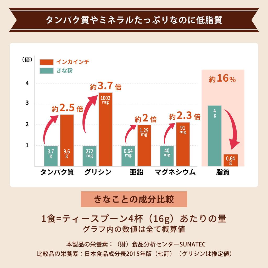 Mind and Body Ferritin10 Children Iron Ferritin Iron Organic Protein Powder Organic JAS USDA Additive-Free