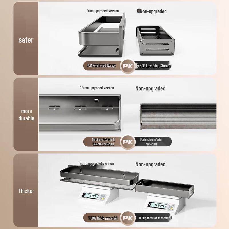 Seria ściennych organizerów kuchennych ErMo