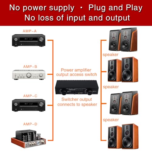 Btuty Speaker Selector Switch, Amplifier Speaker Selector Switch, 4 Input/4 Output Power Amplifier Speaker Selector Switch, 300W/Channel Speaker Switc