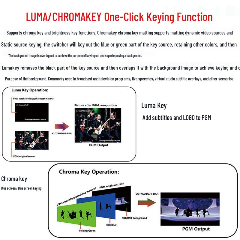 Devicewell ZD-UHS7105 4K60 Ultra HD Five-Channel Live Streaming Multi-Camera Switcher