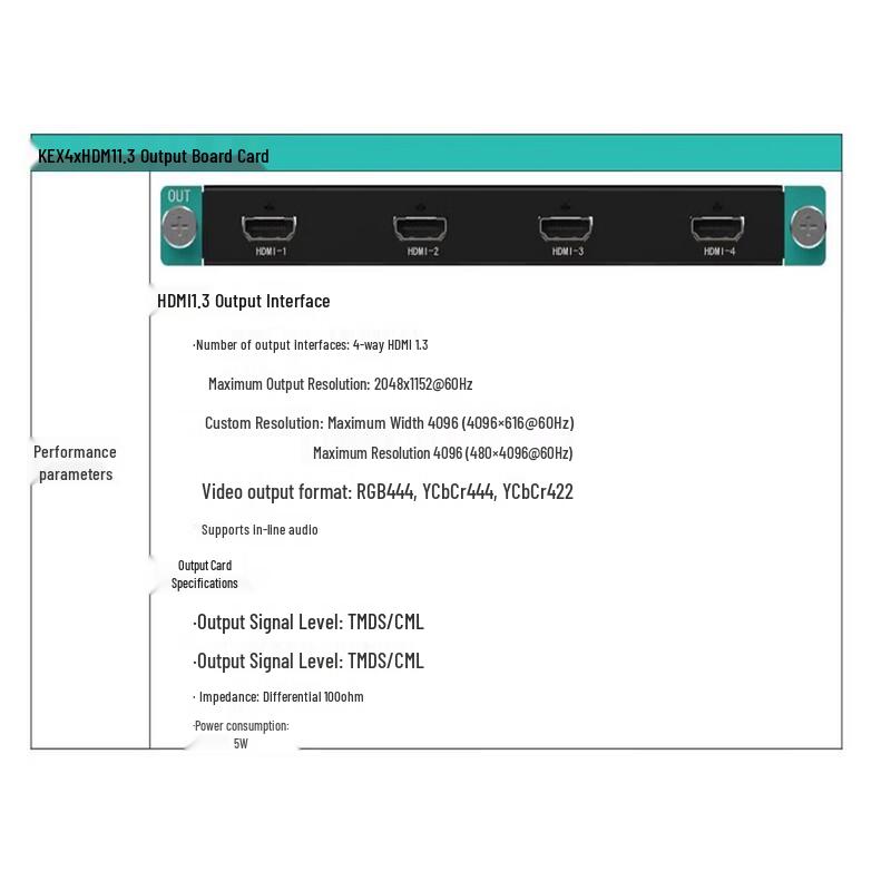 KSD Meeting Video Splicer 4-Port HDMI 1.3 Output Card (CN version)