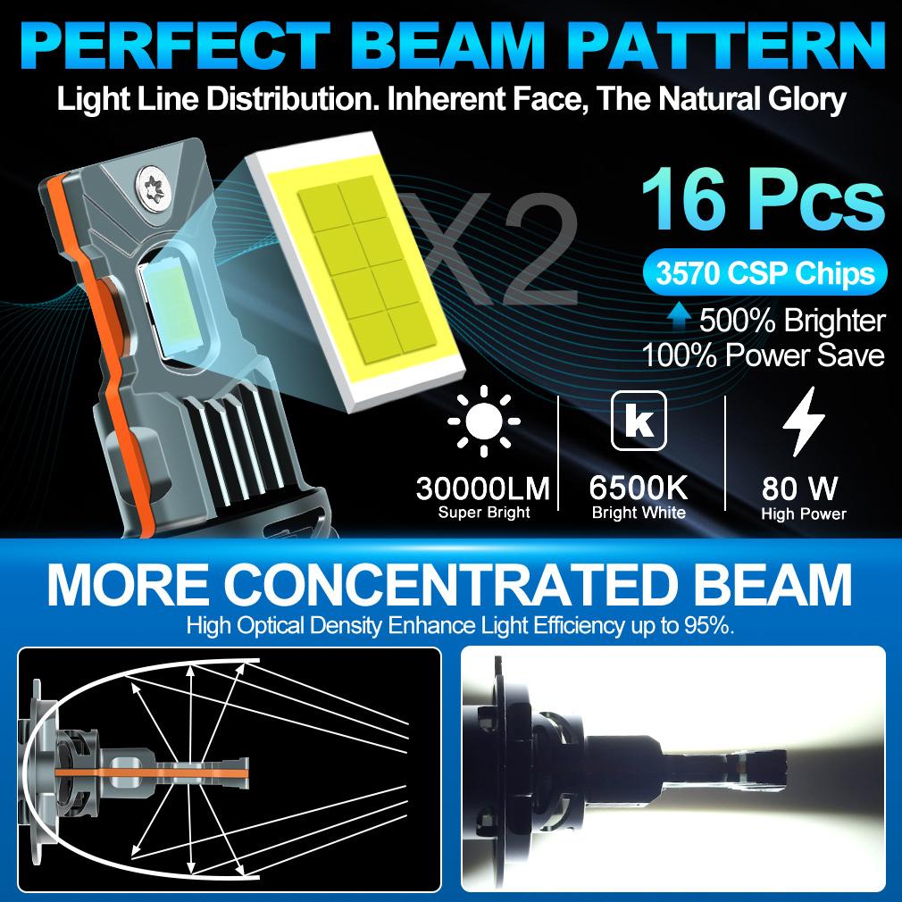 2 stk 30000LM H4 H7 LED-frontlyspærer Mini Turbo H11 LED H8 9005 HB3 9006 HB4 H1 H3 80W Bil Tåkelys Frontlys Auto Plug&Play Lampe 6500K Hvit