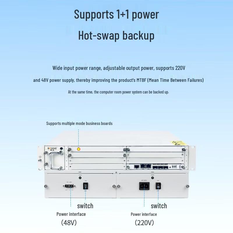 Boyang 3700 Series 2U Intelligent Transmission Chassis