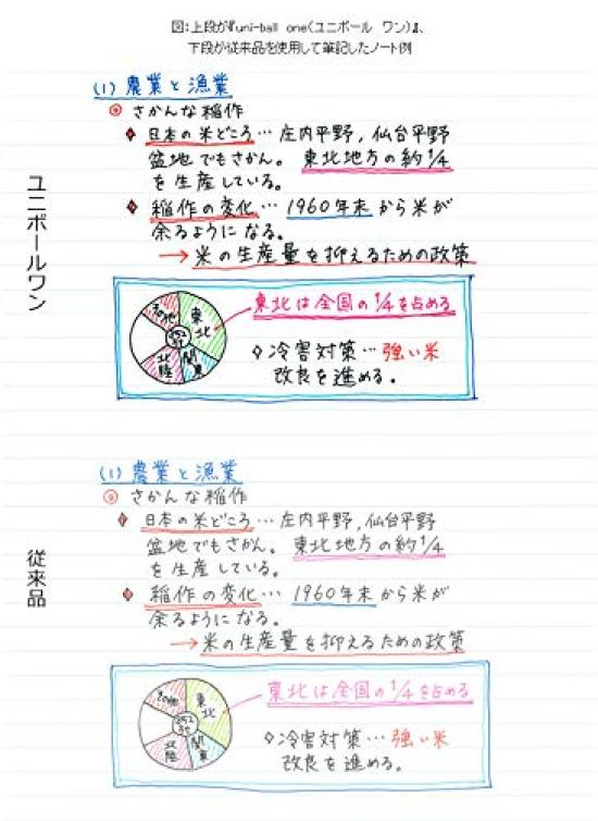 Mitsubishi Pencil Gel Ink Ballpoint Pen Uni-ball One 0.38mm 8-color Set UMNS388C [Set of 3]