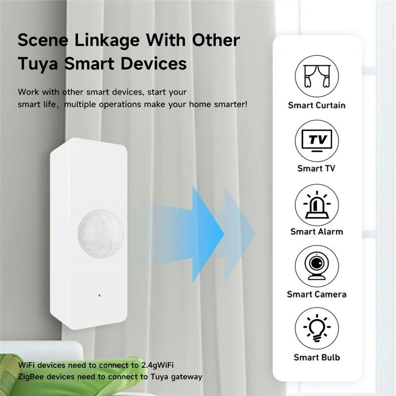 Zigbee/WIFI Tuya Human Presence Detector,Luminance/Distance Detection, Smart PIR Motion Sensor APP Control Security Protection For Alexa Google Home