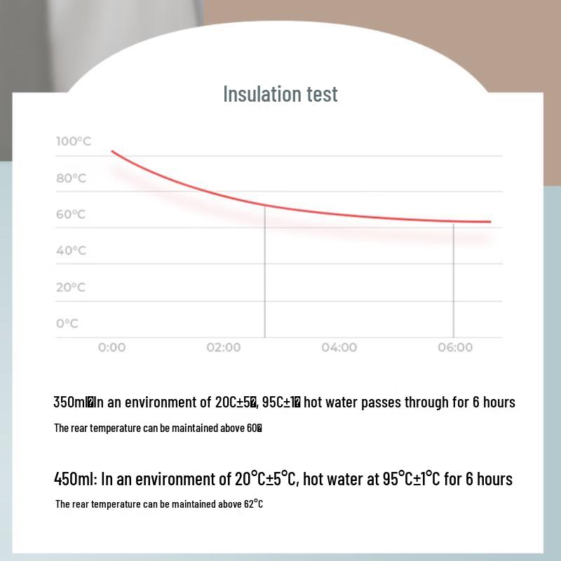 LOCK&LOCK Aspiration 316 Stainless Steel Pop-up Insulated Mug
