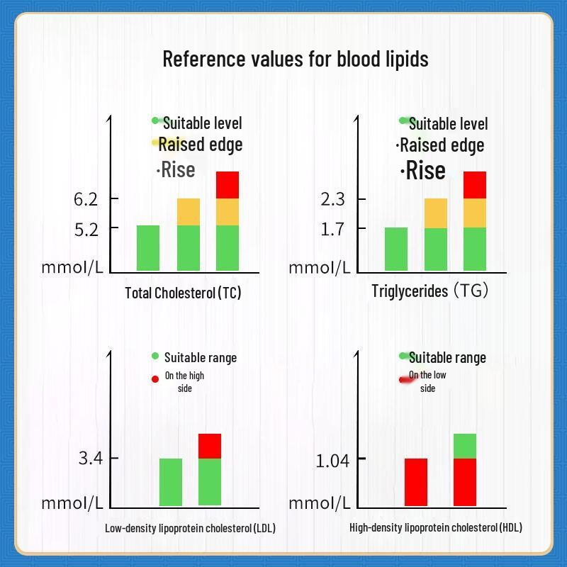 Urite Blood Lipid Test Strips