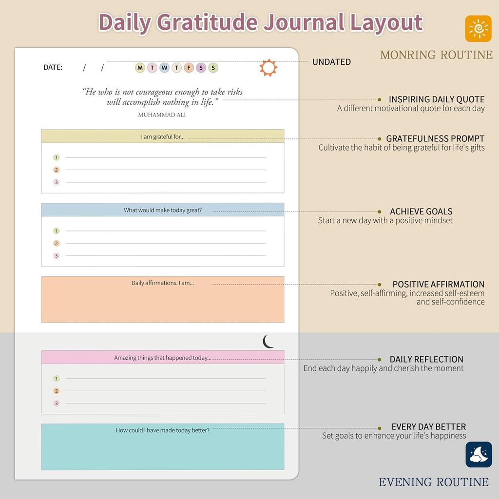 The Gratitude Journal for Women & Men, Hardcover Spiral 5 Minute Daily Gratitude Journal for More Happiness, Optimism, Affirmation & Reflection with