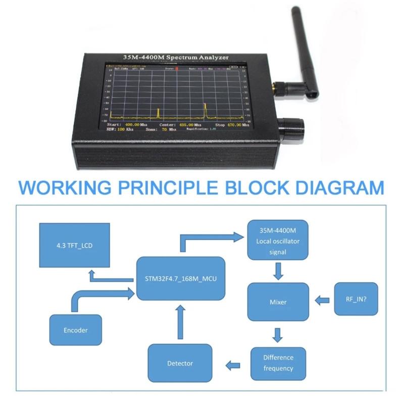 Analizor de frecvență cu ecran de 4,3 inch, analizor de spectru cu antenă 35M-4400Mhz pentru telecomandă WiFi 2.4G e Talkie
