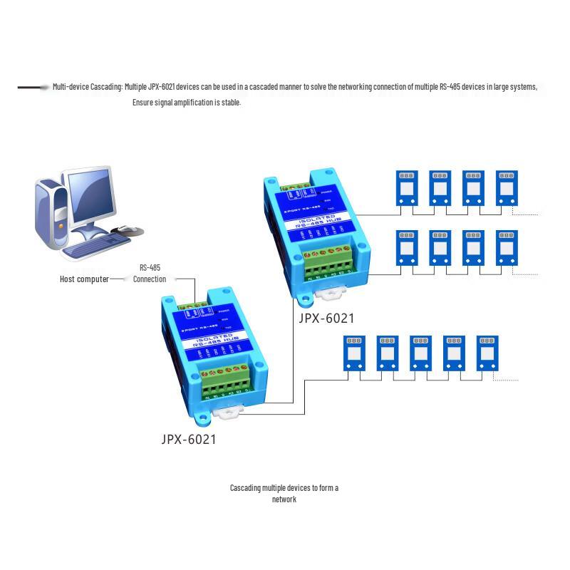 Industrial RS485 Communication Devices