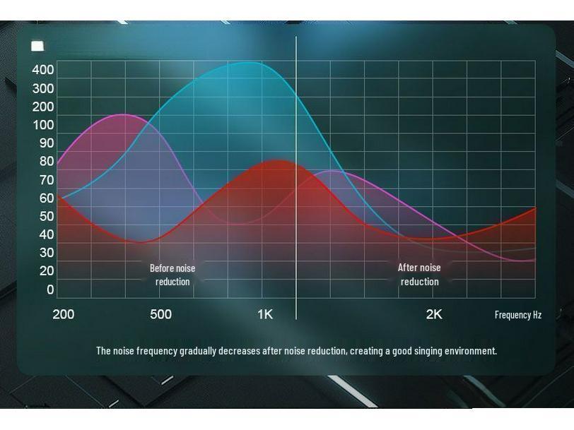 M9 Sound Card Set: Multi-Device Compatible, Ideal for Live Streaming, Recording, KTV, with Pitch Correction and Excellent Sound Quality.