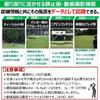 Canon PowerShot GOLF Laser Rangefinder for Golf with Image Stabilization and Photo Function (PSGOLF)