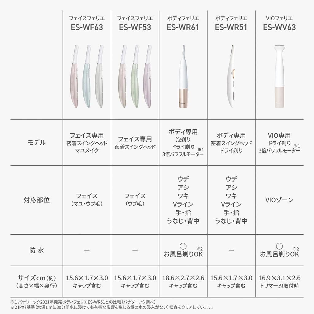 Panasonic Facial Downy Shaver, Felie, Hair, Battery-Operated, Beige, ES-WF53-E