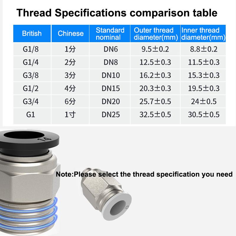 4 6 8 10 12mm 1/8'' 1/4'' 3/8'' 1/2'' Straight Push In Fitting Pneumatic Push To Connect Air Adapter Plug Socket Connector