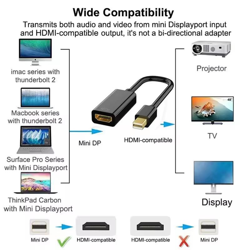4k Mini DisplayPort zu HDMI-kompatibles Adapterkabel für TV MacBook Laptop Projektor Mini DP zu HDMI-kompatibles Kabel Konverter