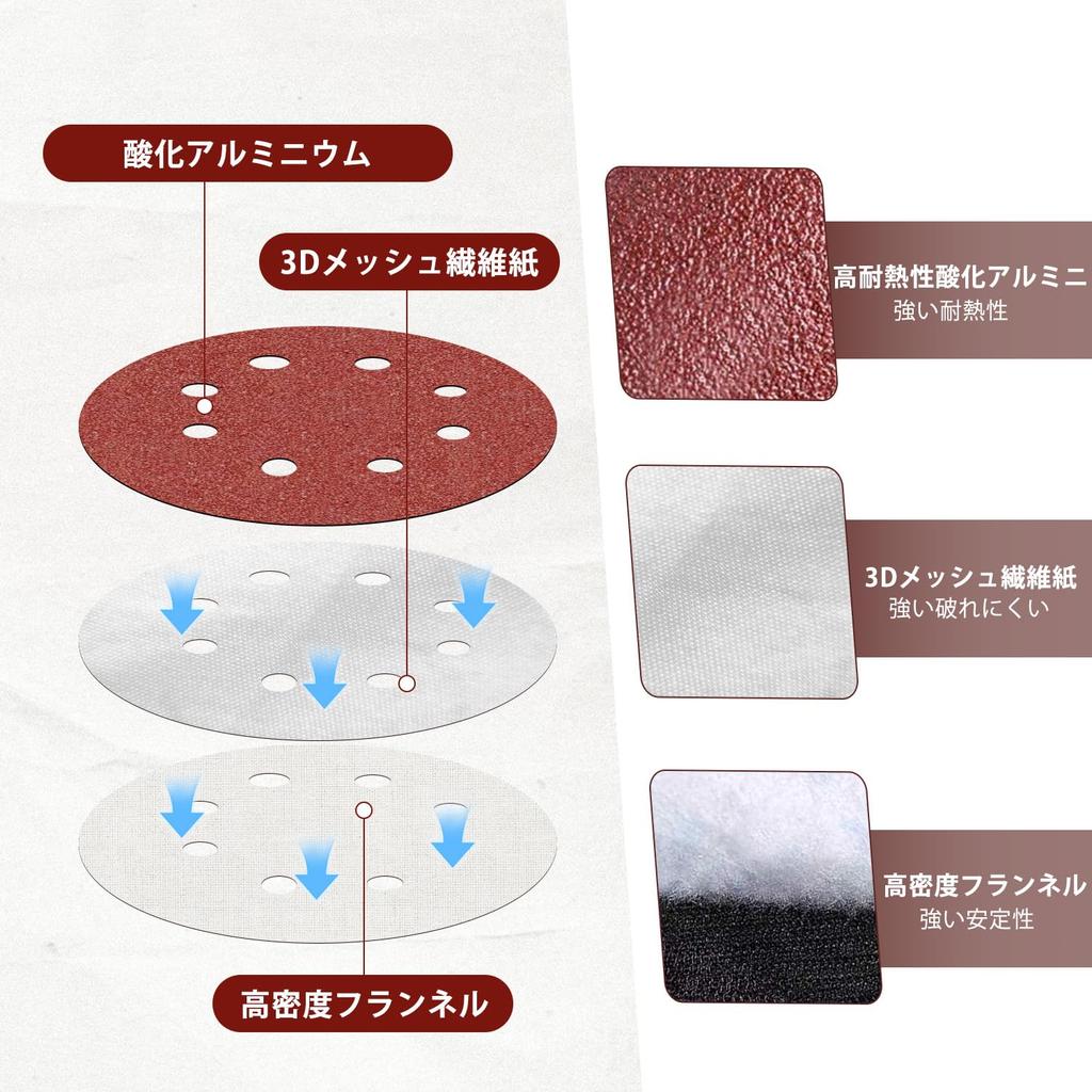 MORLARCO Random Sander Pack of Round Sanding for Electric for Metal and Automotive Maintenance Paper, 125mm, 40-600 Grit, 100, Magic-Type, 8-Hole,