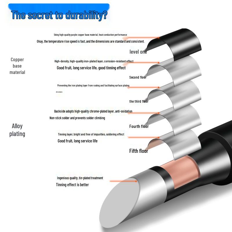 Black Gold Steel 900 Soldering Iron Tips - 10-Piece Set for 936 Stations | Includes Universal, Knife, Pointed, Horseshoe, and Bent Tips