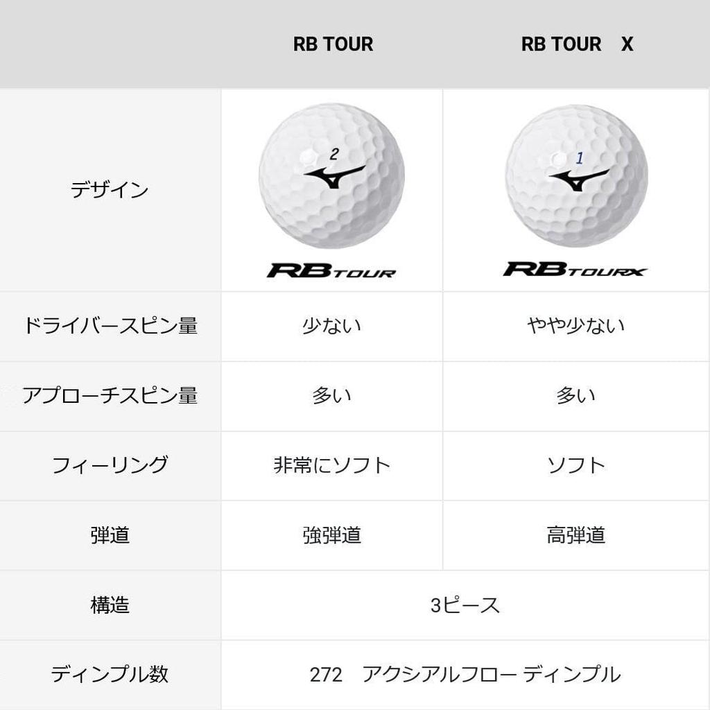 MIZUNO RB TOUR Series Golf Balls with Axial Flow Tour Performance Compatible with Head Speeds of and Soft Construction Dimples, Balls, 38m/s Over,