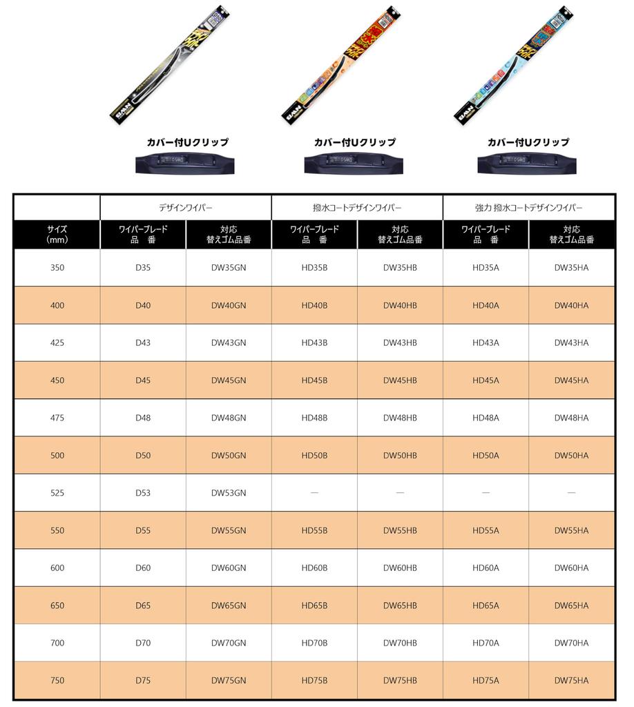 NWB DW53GN Graphite Replacement Rubber for Cars, Design Wipers, 20.7 Inches (525 Mm)