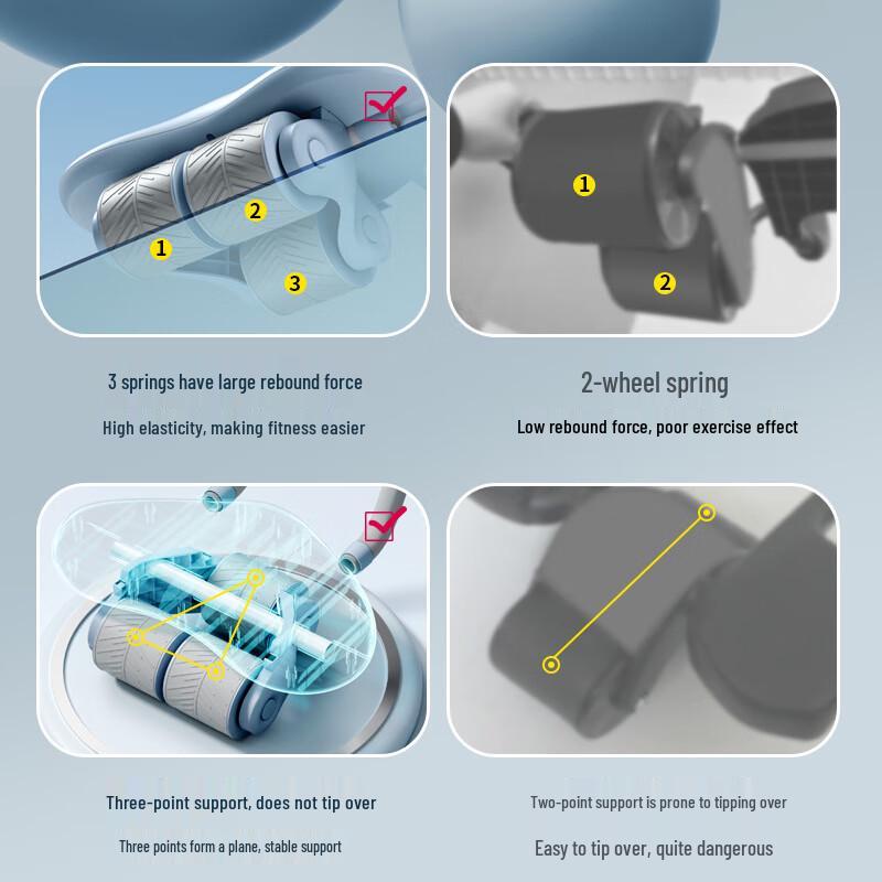 Automatic Rebound 3-Wheel Ab Roller with Elbow Support