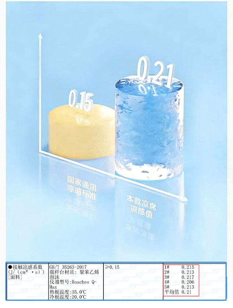 Hongrui Youpin Cool Ice Bean Mat