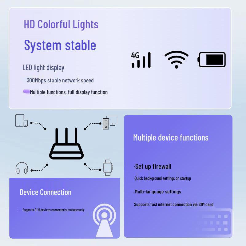 4G LTE CP116 Home Wall-Penetrating WiFi Router with SIM Slot