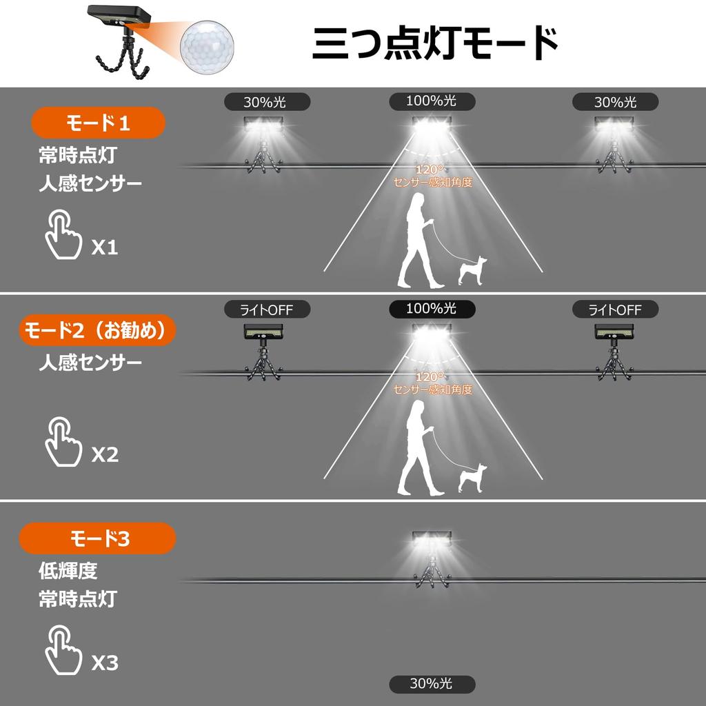 NFESOLAR Solarna Zewnętrzna Fontanna Zanurzeniowa z Przezroczystym Solarnym Pływakiem 1800mAh Solarna Powierzchniowa Natleniająca Woda 8 Dysz Wodnych Pompa, Pompa, 8W, Wąż 1,5m,